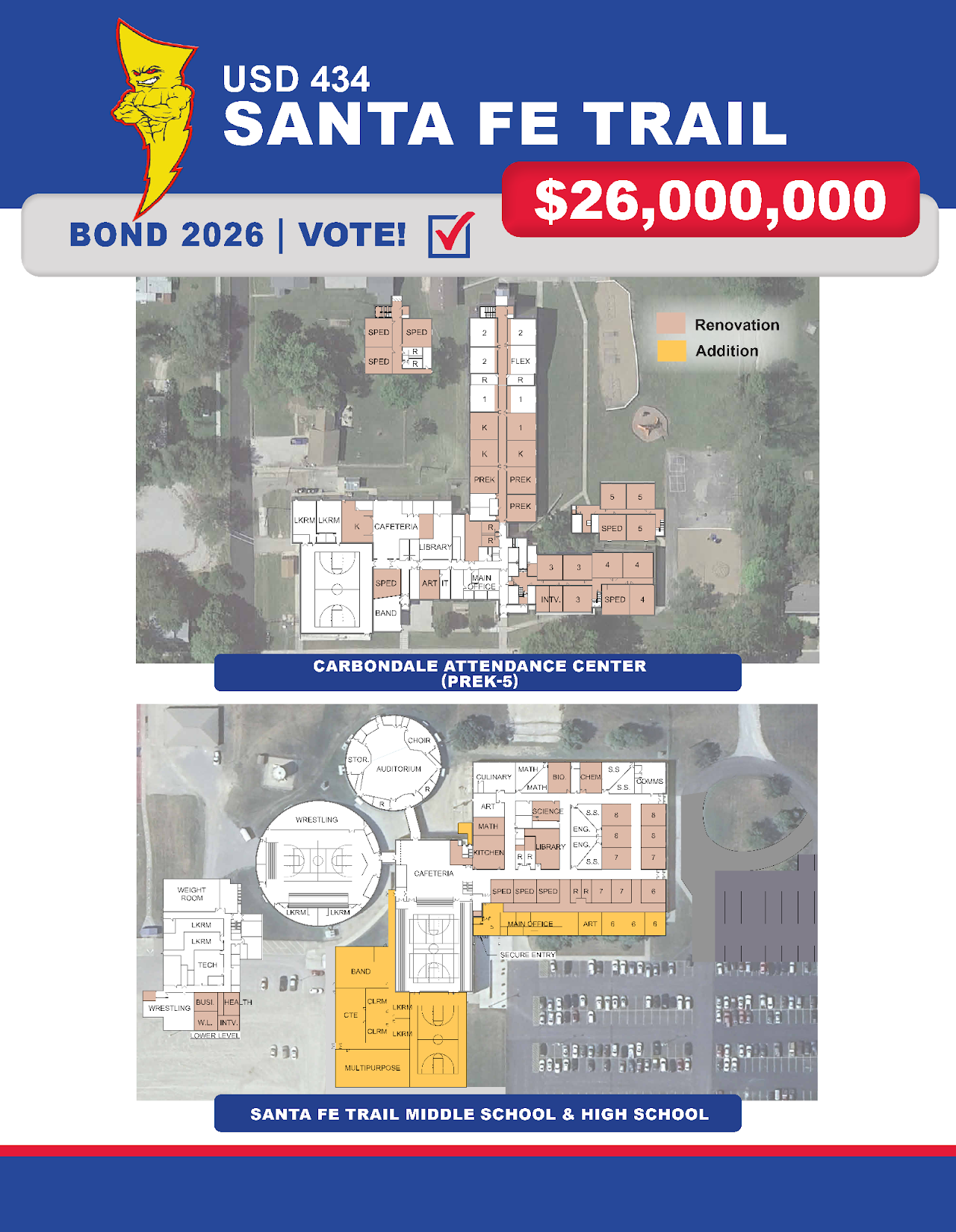 An informational flyer for the USD 434 Santa Fe Trail $26,000,000 Bond 2026, displaying architectural floor plans overlaid on aerial views of two school sites. The top plan shows the Carbondale Attendance Center (PreK-5), highlighting widespread "Renovation" areas shaded in light pink across the classrooms. The bottom plan shows the Santa Fe Trail Middle School & High School, featuring both "Renovation" areas in pink and major new "Addition" zones shaded in yellow, including a large multipurpose gym, band room, and an expanded main office and secure entry.